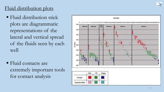 Fluid distribution plots
31
 Fluid distribution stick
plots are diagrammatic
representations of the
lateral and vertical spread
of the fluids seen by each
well
 Fluid contacts are
extremely important tools
for contact analysis
 