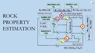 33
ROCK
PROPERTY
ESTIMATION
 