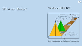 35
What are Shales?  Shales are ROCKS!
Rock classification on the basis of particle size
 