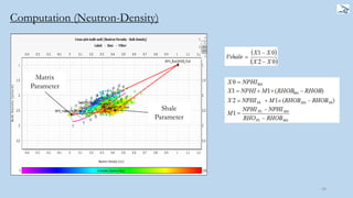 Computation (Neutron-Density)
49
Matrix
Parameter
Shale
Parameter
 
