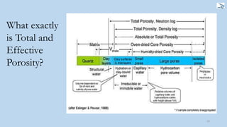 53
What exactly
is Total and
Effective
Porosity?
 