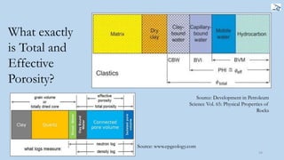 54
What exactly
is Total and
Effective
Porosity?
Source: Development in Petroleum
Science Vol. 65: Physical Properties of
Rocks
Source: www.epgeology.com
 