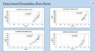 64
Facies-based Permeability (Poro-Perm)
 