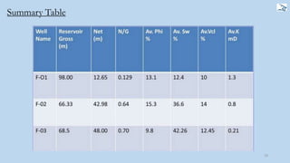 70
Summary Table
 
