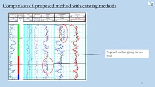 82
Comparison of proposed method with existing methods
Proposed method giving the best
result
 
