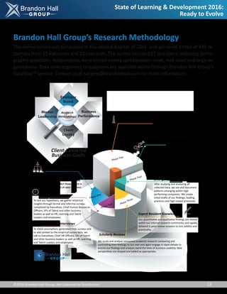 Brandon Hall Group State Of Learning 2016 (Executive Summary) | PDF