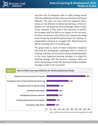 Brandon Hall Group State Of Learning 2016 (Executive Summary) | PDF