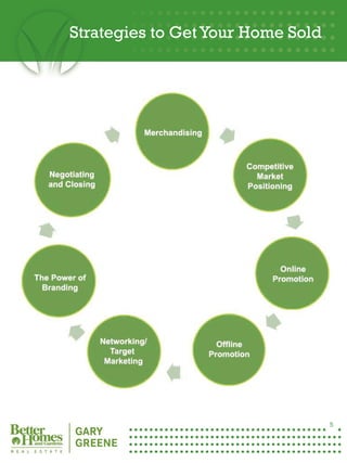 Strategies to Get Your Home Sold




5




                                       5
 