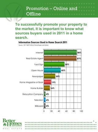 Promotion – Online and
          Offline

    To successfully promote your property to
    the market, it is important to know what
    sources buyers used in 2011 in a home
    search.




8




                                               8
 