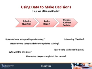 Using Data to Make Decisions
                             How we often do it today


                                                          Make a
                Asked a                Pull a
                                                          Business
                Question              Report
                                                          Decision




How much are we spending on Learning?                      Is Learning Effective?
    Has someone completed their compliance training?

                                                 Is someone trained in this skill?
   Who went to this class?
                    How many people completed this course?



                                    #analytics
 