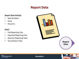 Report Data

Report Data Activity
• Raw Numbers
• Sums
• Percent's

How?
• Flat Reporting Files
• Exported Reporting Files
• Dynamic Reporting Tools
• Visualization Tools                       Report
                                             Data




                               #analytics
 