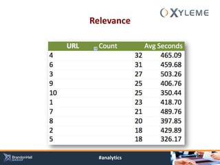 Relevance




  #analytics
 