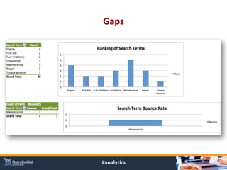 Gaps




#analytics
 