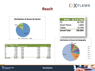 Reach




#analytics
 