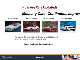 How Are Cars Updated?
                 Mustang Cars, Continuous Improv
1st Generation        2nd Generation       4th Generation    5th Generation




          How does the manufacture decide what to keep and
          what to change on each model of a car?

                    Data > Analysis > Business Decision




                                  #analytics
 