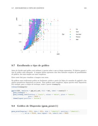 9.7. ESCOLHENDO O TIPO DE GRÁFICO 105
0
5000
10000
15000
0 1 2 3 4 5
carat
price
Cor
Fair
Good
Very Good
Premium
Ideal
9.7 Escolhendo o tipo de gráfico
Antes de decidir qual gráfico você utilizará, é preciso saber o que se deseja representar. O objetivo guiará o
tipo de gráfico mais adequado. A imagem abaixo apresenta uma lista bastante completa de possibilidades
de gráficos, dos mais simples aos mais complexos:
Entre neste link para visualizar a imagem com zoom.
Os gráficos mais tradicionais podem ser facilmente criados a partir da lógica de camadas do ggplot2 e dos
objetos geométricos disponíveis no pacote. Para gráficos mais complexos, alguns pacotes estão disponíveis.
Por exemplo, para a criação de treemaps, existe o pacote treemapify.
library(treemapify)
ggplot(G20, aes(area = gdp_mil_usd, fill = hdi, label = country)) +
geom_treemap() +
geom_treemap_text(fontface = "italic", colour = "white", place = "centre",
grow = TRUE) +
theme(legend.position = 'bottom')
9.8 Gráfico de Dispersão (geom_point())
geom_point(mapping = NULL, data = NULL, stat = "identity", position = "identity",
..., na.rm = FALSE, show.legend = NA, inherit.aes = TRUE)
 