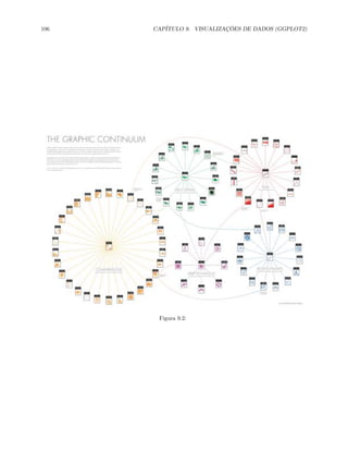 106 CAPÍTULO 9. VISUALIZAÇÕES DE DADOS (GGPLOT2)
Figura 9.2:
 
