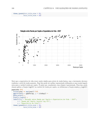 108 CAPÍTULO 9. VISUALIZAÇÕES DE DADOS (GGPLOT2)
theme_ipsum(plot_title_size = 12,
axis_title_size = 10)
40
50
60
70
80
0 10000 20000 30000 40000 50000
Renda per Capita
Expectativa
de
Vida
Relação entre Renda per Capita e Expectativa de Vida - 2007
Note que a expectativa de vida cresce muito rápido para níveis de renda baixos, mas o incremento decresce
conforme o nível de renda aumenta. Esse fato pode ser melhor representado utilizando-se uma escala logarít-
mica para a variável renda per capita. É assim que, usualmente, essa relação é apresentada. Para isso, pode-
ríamos aplicar a função log10() na variável de renda per capita, ou utilizarmos a função scale_x_log10():
gapminder %>%
filter(year == max(year)) %>%
ggplot(aes(x = gdpPercap, y = lifeExp)) +
geom_point() +
scale_x_log10() +
labs(title = "Relação entre Renda per Capita e Expectativa de Vida - 2007",
x = "Renda per Capita (escala log 10)",
y = "Expectativa de Vida") +
theme_ipsum(plot_title_size = 12,
axis_title_size = 10)
 