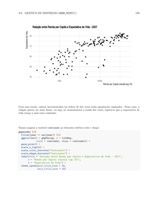 9.8. GRÁFICO DE DISPERSÃO (GEOM_POINT()) 109
40
50
60
70
80
1000 10000
Renda per Capita (escala log 10)
Expectativa
de
Vida Relação entre Renda per Capita e Expectativa de Vida - 2007
Com essa escala, valores incrementados na ordem de dez vezes serão igualmente espaçados. Nesse caso, a
relação parece ser mais linear, ou seja, ao aumentarmos a renda dez vezes, espera-se que a expectativa de
vida cresça a uma taxa constante.
Vamos mapear a variável continent ao elemento estético color e shape:
gapminder %>%
filter(year == max(year)) %>%
ggplot(aes(x = gdpPercap, y = lifeExp,
color = continent, shape = continent)) +
geom_point() +
scale_x_log10() +
scale_color_discrete("Continente") +
scale_shape_discrete("Continente") +
labs(title = "Relação entre Renda per Capita e Expectativa de Vida - 2007",
x = "Renda per Capita (escala log 10)",
y = "Expectativa de Vida") +
theme_ipsum(plot_title_size = 12,
axis_title_size = 10)
 