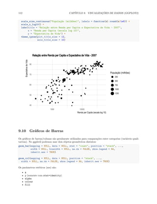 112 CAPÍTULO 9. VISUALIZAÇÕES DE DADOS (GGPLOT2)
scale_size_continuous("População (milhões)", labels = function(x) round(x/1e6)) +
scale_x_log10() +
labs(title = "Relação entre Renda per Capita e Expectativa de Vida - 2007",
x = "Renda per Capita (escala log 10)",
y = "Expectativa de Vida") +
theme_ipsum(plot_title_size = 12,
axis_title_size = 10)
40
50
60
70
80
1000 10000
Renda per Capita (escala log 10)
Expectativa
de
Vida
População (milhões)
250
500
750
1000
1250
Relação entre Renda per Capita e Expectativa de Vida - 2007
9.10 Gráficos de Barras
Os gráficos de barras/colunas são geralmente utilizados para comparações entre categorias (variáveis quali-
tativas). No ggplot2 podemos usar dois objetos geométricos distintos:
geom_bar(mapping = NULL, data = NULL, stat = "count", position = "stack", ...,
width = NULL, binwidth = NULL, na.rm = FALSE, show.legend = NA,
inherit.aes = TRUE)
geom_col(mapping = NULL, data = NULL, position = "stack", ...,
width = NULL, na.rm = FALSE, show.legend = NA, inherit.aes = TRUE)
Os parâmetros estéticos (aes) são:
• x
• y (somente com stat=identity)
• alpha
• colour
• fill
 