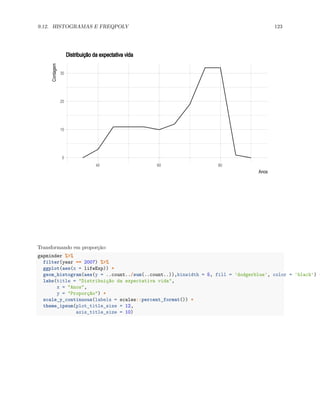 9.12. HISTOGRAMAS E FREQPOLY 123
0
10
20
30
40 60 80
Anos
Contagem Distribuição da expectativa vida
Transformando em proporção:
gapminder %>%
filter(year == 2007) %>%
ggplot(aes(x = lifeExp)) +
geom_histogram(aes(y = ..count../sum(..count..)),binwidth = 5, fill = 'dodgerblue', color = 'black') +
labs(title = "Distribuição da expectativa vida",
x = "Anos",
y = "Proporção") +
scale_y_continuous(labels = scales::percent_format()) +
theme_ipsum(plot_title_size = 12,
axis_title_size = 10)
 