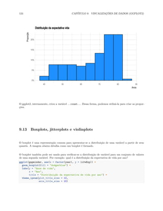 124 CAPÍTULO 9. VISUALIZAÇÕES DE DADOS (GGPLOT2)
0%
5%
10%
15%
20%
40 50 60 70 80 90
Anos
Proporção Distribuição da expectativa vida
O ggplot2, internamente, criou a variável ..count... Dessa forma, podemos utilizá-la para criar as propor-
ções.
9.13 Boxplots, jitterplots e violinplots
O boxplot é uma representação comum para apresentar-se a distribuição de uma variável a partir de seus
quantis. A imagem abaixo detalha como um boxplot é formado.
O boxplot também pode ser usado para verificar-se a distribuição de variável para um conjunto de valores
de uma segunda variável. Por exemplo: qual é a distribuição da expectativa de vida por ano?
ggplot(gapminder, aes(x = factor(year), y = lifeExp)) +
geom_boxplot(fill = "dodgerblue") +
labs(y = "Anos de vida",
x = "Ano",
title = "Distribuição da expectativa de vida por ano") +
theme_ipsum(plot_title_size = 12,
axis_title_size = 10)
 