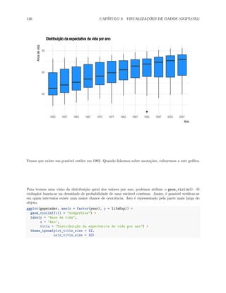 126 CAPÍTULO 9. VISUALIZAÇÕES DE DADOS (GGPLOT2)
40
60
80
1952 1957 1962 1967 1972 1977 1982 1987 1992 1997 2002 2007
Ano
Anos
de
vida Distribuição da expectativa de vida por ano
Vemos que existe um possível outlier em 1992. Quando falarmos sobre anotações, voltaremos a este gráfico.
Para termos uma visão da distribuição geral dos valores por ano, podemos utilizar o geom_violin(). O
violinplot baseia-se na densidade de probabilidade de uma variável contínua. Assim, é possível verificar-se
em quais intervalos existe uma maior chance de ocorrência. Isto é representado pela parte mais larga do
objeto.
ggplot(gapminder, aes(x = factor(year), y = lifeExp)) +
geom_violin(fill = "dodgerblue") +
labs(y = "Anos de vida",
x = "Ano",
title = "Distribuição da expectativa de vida por ano") +
theme_ipsum(plot_title_size = 12,
axis_title_size = 10)
 
