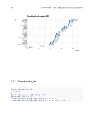 138 CAPÍTULO 9. VISUALIZAÇÕES DE DADOS (GGPLOT2)
75
66
72
81
79
73
79
78
72
75
72
70
61
70
73
76
73
76
72
71
79
70
78
76
74
Haiti
Bolivia
Trinidad and Tobago
Honduras
Guatemala
Peru
Paraguay
El Salvador
Dominican Republic
Brazil
Jamaica
Colombia
Nicaragua
Venezuela
Ecuador
Argentina
Panama
Mexico
Uruguay
United States
Cuba
Chile
Puerto Rico
Costa Rica
Canada
60 65 70 75 80
Anos
País Expectativa de vida por país - 2007
9.17 Plotando funções
reta <- function(a, b, x){
a + b * x
}
data <- data.frame(x = seq(0, 10, by = 0.1))
ggplot(data, aes(x = x)) +
stat_function(fun = reta, args = list(a = 1, b = 2)) +
stat_function(fun = reta, args = list(a = 1, b = 3), col = 'red')
 
