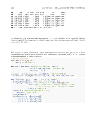 142 CAPÍTULO 9. VISUALIZAÇÕES DE DADOS (GGPLOT2)
## long lat order hole piece id group
## <dbl> <dbl> <int> <lgl> <int> <chr> <chr>
## 1 61.21082 35.65007 1 FALSE 1 Afghanistan Afghanistan.1
## 2 62.23065 35.27066 2 FALSE 1 Afghanistan Afghanistan.1
## 3 62.98466 35.40404 3 FALSE 1 Afghanistan Afghanistan.1
## 4 63.19354 35.85717 4 FALSE 1 Afghanistan Afghanistan.1
## 5 63.98290 36.00796 5 FALSE 1 Afghanistan Afghanistan.1
## 6 64.54648 36.31207 6 FALSE 1 Afghanistan Afghanistan.1
## # ... with 1 more variables: NO_PAIS_POR <chr>
As colunas long e lat serão mapeadas para os eixos x e y e será utilizado o objeto geométrico polígono
(geom_polygon()). A coluna group será utilizada para que seja criado um polígono para cada região, evitando
sobreposições das linhas.
Para a criação do gráfico, removeremos a região Antarctica e realizaremos um left_join() com os dados
de exportações por país de destino no ano de 2015, disponível no arquivo EXP_2015_PAIS.txt. Também
criaremos classes para os valores exportados.
# Remover Antarctica
world_map <- world_map %>%
filter(id != "Antarctica")
exp.2015 <- read_delim('dados/EXP_2015_PAIS.csv', delim = ";",
locale = locale(encoding = "ISO-8859-1"),
col_types = 'ccd')
world_map <- left_join(world_map, exp.2015, by = "NO_PAIS_POR") %>%
mutate(class = cut(VL_FOB, breaks = c(0, 1e6, 10e6, 100e6, 1e9, 10e9, Inf)))
ggplot(world_map, aes(x = long, y = lat, group = group)) +
geom_polygon(aes(fill = class), col = 'black', size = 0.1) +
scale_fill_brewer(palette = "Reds", breaks = levels(world_map$class),
labels = c("(0, 1 Mi]", "(1 Mi, 10 Mi]", "(10 Mi, 100 Mi]",
"(100 Mi, 1 Bi]", "(1 Bi, 10 Bi]", "> 10 Bi"),
na.value = 'grey70') +
labs(title = "Exportações Brasileiras - 2015",
subtitle = 'Valor FOB') +
coord_quickmap() +
theme(axis.text.x = element_blank(),
axis.text.y = element_blank(),
axis.title.x = element_blank(),
axis.title.y = element_blank())
 