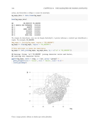 144 CAPÍTULO 9. VISUALIZAÇÕES DE DADOS (GGPLOT2)
acima, são fornecidos o código e o nome do município.
mg_mapa_data <- data.frame(mg_mapa)
head(mg_mapa_data)
## NM_MUNICIP CD_GEOCMU
## 0 ABADIA DOS DOURADOS 3100104
## 1 ABAETÉ 3100203
## 2 ABRE CAMPO 3100302
## 3 ACAIACA 3100401
## 4 AÇUCENA 3100500
## 5 ÁGUA BOA 3100609
Na criação do data.frame, com uso da função fortify(), é preciso informar a variável que identificará a
região. No exemplo, CD_GEOCMU.
#mg_mapa <- fortify(mg_mapa, region = "CD_GEOCMU")
mg_mapa <- tidy(mg_mapa, region = "CD_GEOCMU")
# Para adicionar os nomes dos municípios
mg_mapa <- left_join(mg_mapa, mg_mapa_data, by = c("id" = "CD_GEOCMU"))
## Warning: Column `id`/`CD_GEOCMU` joining character vector and factor,
## coercing into character vector
ggplot(mg_mapa, aes(x = long, y = lat, group = group)) +
geom_polygon(color = 'black', fill = 'white', size = 0.1) +
coord_quickmap()
-22
-20
-18
-16
-14
-51 -48 -45 -42
long
lat
Com o mapa pronto, faltam os dados que serão plotados.
 