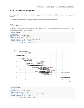 148 CAPÍTULO 9. VISUALIZAÇÕES DE DADOS (GGPLOT2)
9.20 Extensões do ggplot2
Um conjunto de pacotes fornece extensões ao ggplot2. Ou seja, cria funcionalidades não existentes no pacote
original.
Veja neste link uma galeria com as extensões. Aqui, exemplificaremos algumas:
9.20.1 ggrepel
O ggrepel é importante para evitar que textos (geom_text) e rótulos (geom_label) se sobreponham. Veja
o mesmo gráfico sem e com o ggrepel:
library(ggrepel)
data(mtcars)
ggplot(mtcars, aes(wt, mpg)) +
geom_point(color = 'red') +
geom_text(aes(label = rownames(mtcars))) +
theme_ipsum(plot_title_size = 12,
axis_title_size = 10)
Mazda RX4
Mazda RX4 Wag
Datsun 710
Hornet 4 Drive
Hornet Sportabout
Valiant
Duster 360
Merc 240D
Merc 230
Merc 280
Merc 280C
Merc 450SE
Merc 450SL
Merc 450SLC
Cadillac Fleetwood
Lincoln Continental
Chrysler Imperial
Fiat 128
Honda Civic
Toyota Corolla
Toyota Corona
Dodge Challenger
AMC Javelin
Camaro Z28
Pontiac Firebird
Fiat X1-9
Porsche 914-2
Lotus Europa
Ford Pantera L
Ferrari Dino
Maserati Bora
Volvo 142E
10
15
20
25
30
35
2 3 4 5
wt
mpg
library(ggrepel)
data(mtcars)
ggplot(mtcars, aes(wt, mpg)) +
geom_point(color = 'red') +
geom_text_repel(aes(label = rownames(mtcars))) +
theme_ipsum(plot_title_size = 12,
axis_title_size = 10)
 