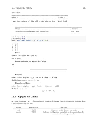11.5. OPÇÕES DE CHUNK 173
Fonte: MDIC.
--------------------------------------------------------------------
Column 1 Column 2
------------------------------------------------------ ------------
I want the contents of this cell to fit into one line Word1 Word2
------------------------------------------------------ ------------
Column 1 Column 2
I want the contents of this cell to fit into one line Word1 Word2
x <- letters[1:3]
y <- LETTERS[1:3]
knitr::kable(data.frame(x, y), align = 'cc')
x y
a A
b B
c C
• Links:
Site do [MDIC](www.mdic.gov.br)
Site do MDIC
• Linha horizontal ou Quebra de Página:
***
---
• Equação:
Modelo linear simples: $y_i = alpha + beta x_i + e_i$
Modelo linear simples: yi = α + βxi + ei
• Equação em Bloco:
Modelo linear simples: $$y_i = alpha + beta x_i + e_i$$
Modelo linear simples:
yi = α + βxi + ei
11.5 Opções de Chunk
Os chunks de códigos ({r, ...}) que possuem uma série de opções. Elencaremos aqui as principais. Para
a lista completa, veja este link.
Opção Valor Padrão Descrição
eval TRUE Indica se o código deve ser executado
include TRUE Indica se o código deve ser exibido no documento final. Os
resultados não serão apresentados.
 