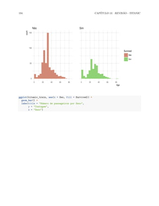 194 CAPÍTULO 13. REVISÃO - TITANIC
Não Sim
0 20 40 60 80 0 20 40 60 80
0
50
100
150
Age
count
Survived
Não
Sim
ggplot(titanic_train, aes(x = Sex, fill = Survived)) +
geom_bar() +
labs(title = "Número de passageiros por Sexo",
y = "Contagem",
x = "Sexo")
 