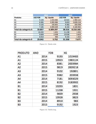 46 CAPÍTULO 5. LIMPANDO DADOS
Figura 5.1: Tabela wide
Figura 5.2: Tabela long
 