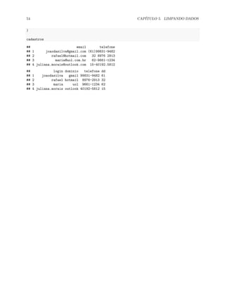 54 CAPÍTULO 5. LIMPANDO DADOS
)
cadastros
## email telefone
## 1 joaodasilva@gmail.com (61)99831-9482
## 2 rafael@hotmail.com 32 8976 2913
## 3 maria@uol.com.br 62-9661-1234
## 4 juliana.morais@outlook.com 15-40192.5812
## login dominio telefone dd
## 1 joaodasilva gmail 99831-9482 61
## 2 rafael hotmail 8976-2913 32
## 3 maria uol 9661-1234 62
## 4 juliana.morais outlook 40192-5812 15
 