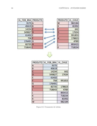 64 CAPÍTULO 6. JUNTANDO DADOS
Figura 6.5: Cruzamento de tabelas
 