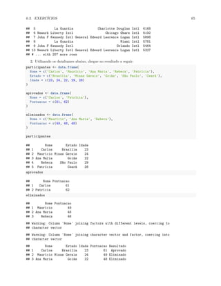 6.3. EXERCÍCIOS 65
## 5 La Guardia Charlotte Douglas Intl 6168
## 6 Newark Liberty Intl Chicago Ohare Intl 6100
## 7 John F Kennedy Intl General Edward Lawrence Logan Intl 5898
## 8 La Guardia Miami Intl 5781
## 9 John F Kennedy Intl Orlando Intl 5464
## 10 Newark Liberty Intl General Edward Lawrence Logan Intl 5327
## # ... with 207 more rows
2. Utilizando os dataframes abaixo, chegue no resultado a seguir:
participantes <- data.frame(
Nome = c('Carlos', 'Maurício', 'Ana Maria', 'Rebeca', 'Patrícia'),
Estado = c('Brasília', 'Minas Gerais', 'Goiás', 'São Paulo', 'Ceará'),
Idade = c(23, 24, 22, 29, 28)
)
aprovados <- data.frame(
Nome = c('Carlos', 'Patrícia'),
Pontuacao = c(61, 62)
)
eliminados <- data.frame(
Nome = c('Maurício', 'Ana Maria', 'Rebeca'),
Pontuacao = c(49, 48, 48)
)
participantes
## Nome Estado Idade
## 1 Carlos Brasília 23
## 2 Maurício Minas Gerais 24
## 3 Ana Maria Goiás 22
## 4 Rebeca São Paulo 29
## 5 Patrícia Ceará 28
aprovados
## Nome Pontuacao
## 1 Carlos 61
## 2 Patrícia 62
eliminados
## Nome Pontuacao
## 1 Maurício 49
## 2 Ana Maria 48
## 3 Rebeca 48
## Warning: Column `Nome` joining factors with different levels, coercing to
## character vector
## Warning: Column `Nome` joining character vector and factor, coercing into
## character vector
## Nome Estado Idade Pontuacao Resultado
## 1 Carlos Brasília 23 61 Aprovado
## 2 Maurício Minas Gerais 24 49 Eliminado
## 3 Ana Maria Goiás 22 48 Eliminado
 