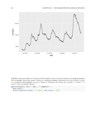 86 CAPÍTULO 9. VISUALIZAÇÕES DE DADOS (GGPLOT2)
4000
8000
12000
jan/1970 jan/1980 jan/1990 jan/2000 jan/2010
date
unemploy
O %b/%Y é usado para definir-se o formato de data desejado. Para ver a lista de formatos, use help(strptime).
Para os breaks, temos duas opções: utilizar-se o argumento breaks, informando um vetor de datas, ou usar-
se o argumento date_breaks, em que se informa a frequência dos breaks (por exemplo, “1 month” e “5
years”). Veja os exemplos abaixos:
ggplot(economics, aes(x = date, y = unemploy)) +
geom_line() +
scale_x_date(date_breaks = "5 years", date_labels = "%Y")
 