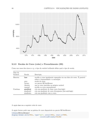 88 CAPÍTULO 9. VISUALIZAÇÕES DE DADOS (GGPLOT2)
4000
8000
12000
1970 1975 1980 1985 1990 1995 2000 2005 2010 2015
date
unemploy
9.3.3 Escalas de Cores (color) e Preenchimento (fill)
Como nos casos dos eixos x e y, o tipo da variável utilizada define qual o tipo de escala.
Tipo da
Variável Escala Descrição
Discreta hue escolhe n cores igualmente espaçadas em um disco de cores. É possível
editar a luminosidade e a saturação.
grey escala de cinza
brewer ver pacote RColorBrewer
identity usa as cores inseridas na própria variável
manual escolhe as cores manualmente
Contínua gradient cria um gradiente de duas cores (low-high)
gradient2 cria um gradiente de cores divergentes (low-mid-high)
gradientn cria um gradiente com n cores
A opção hue usa a seguinte roda de cores:
A opção brewer pode usar as paletas de cores disponíveis no pacote RColorBrewer.
library(RColorBrewer)
display.brewer.all(n=NULL, type="all", select=NULL, exact.n=TRUE,
colorblindFriendly=FALSE)
 