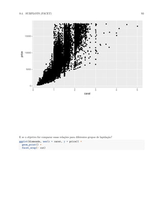 9.4. SUBPLOTS (FACET) 93
0
5000
10000
15000
0 1 2 3 4 5
carat
price
E se o objetivo for comparar essas relações para diferentes grupos de lapidação?
ggplot(diamonds, aes(x = carat, y = price)) +
geom_point() +
facet_wrap(~ cut)
 