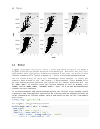 9.5. TEMAS 97
PREMIUM IDEAL
FAIR GOOD VERY GOOD
0 1 2 3 4 5 0 1 2 3 4 5
0 1 2 3 4 5
0
5000
10000
15000
0
5000
10000
15000
0
5000
10000
15000
0
5000
10000
15000
0
5000
10000
15000
carat
price
9.5 Temas
O ggplot2 fornece alguns temas prontos. Todavia, o usuário pode alterar manualmente cada detalhe de
um gráfico ou criar um tema que será utilizado em outras visualizações. Para editar o tema, será usada a
função theme(). Nesta função, poderão ser alterados os elementos do tema, como a cor de fundo do painel,
o tamanho da fonte do eixo x, a posição da legenda etc. A lista de elementos está disponível neste link.
Para cada elemento do tema, um tipo de objeto é esperado para realizar alterações. Por exemplo, para
alterar-se o estilo do título do eixo x (axis.title.x) é preciso passar-se a função element_text(),
que possui diversos parâmetros (família da fonte, tipo da fonte, cor, tamanho, alinhamento etc.). Além
do element_text(), as principais funções para alterar-se elementos do tema são element_line(),
element_rect() e element_blank(). O element_blank() é usado a fim de que nada seja desenhado para
o elemento que recebe esta função.
Em um primeiro momento, pode parecer complicado alterar o tema via código, porém, conforme o usuário
for praticando, essas alterações ficarão mais intuitivas. De toda forma, existe um addin para o RStudio que
ajuda a customizar-se um gráfico do ggplot2 a partir de uma interface de point and click. Para instalá-lo,
faça o seguinte:
install.packages('ggThemeAssist')
Para exemplificar a alteração do tema manualmente:
ggplot(diamonds, aes(x = carat, y = price)) +
geom_point() +
labs(title = "Carat vs Price") +
theme(text = element_text(face = "bold"),
panel.grid.major = element_line(colour = "gray80"),
axis.title = element_text(size = 14),
 