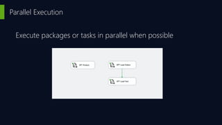 Parallel Execution
Execute packages or tasks in parallel when possible
 