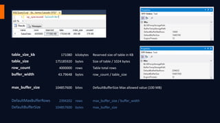 table_size_kb 171080 kilobytes Reserved size of table in KB
table_size 175185920 bytes Size of table / 1024 bytes
row_count 4000000 rows Table total rows
buffer_width 43.79648 bytes row_count / table_size
max_buffer_size 104857600 bites DefaultBufferSize Max allowed value (100 MB)
DefaultMaxBufferRows 2394202 rows max_buffer_size / buffer_width
DefaultBufferSize 104857600 bytes max_buffer_size
 