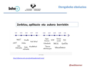 Etengabeko eboluzioa




      Zerbitzu, aplikazio eta aukera berriekin




http://elbonia.cent.uji.es/jordi/academia/el-cent/



                                                            @weblearner
 