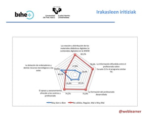 Irakasleen iritiziak




           @weblearner
 