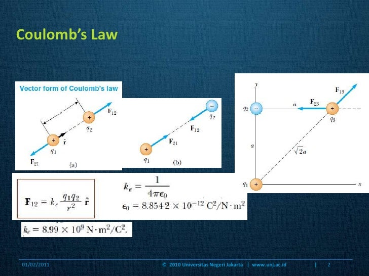 Fisika Dasar II (1) medan listrik(rangkuman)