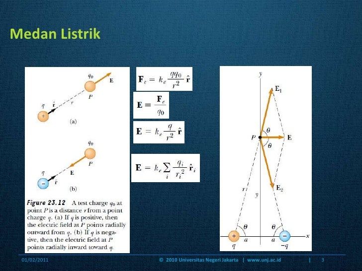 Fisika Dasar II (1) medan listrik(rangkuman)