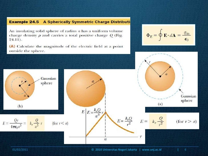 Fisika Dasar II (1) medan listrik(rangkuman)