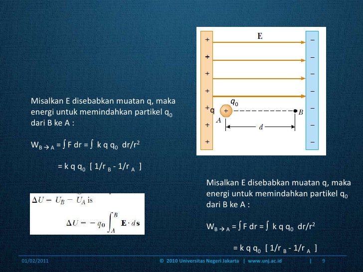 Fisika Dasar II (1) medan listrik(rangkuman)