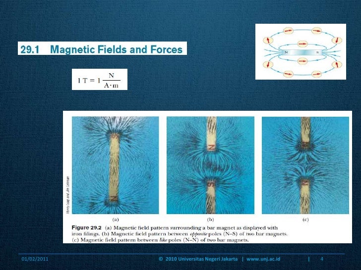 Fisika Dasar Ii 2 Medan Magnet